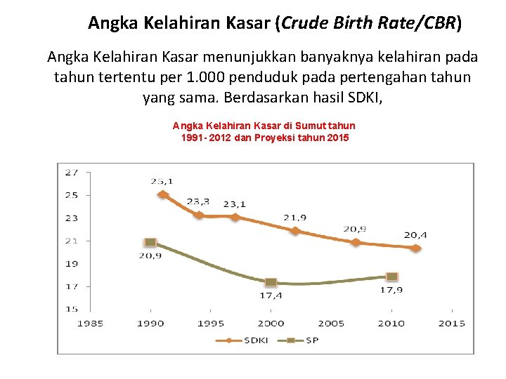  Angka Kelahiran Kasar (Crude Birth Rate/CBR) Angka Kelahiran Kasar menunjukkan banyaknya kelahiran pada