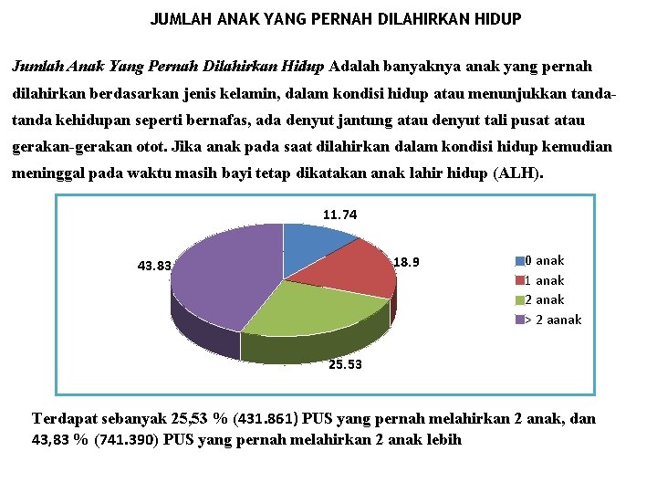 JUMLAH ANAK YANG PERNAH DILAHIRKAN HIDUP Jumlah Anak Yang Pernah Dilahirkan Hidup Adalah banyaknya