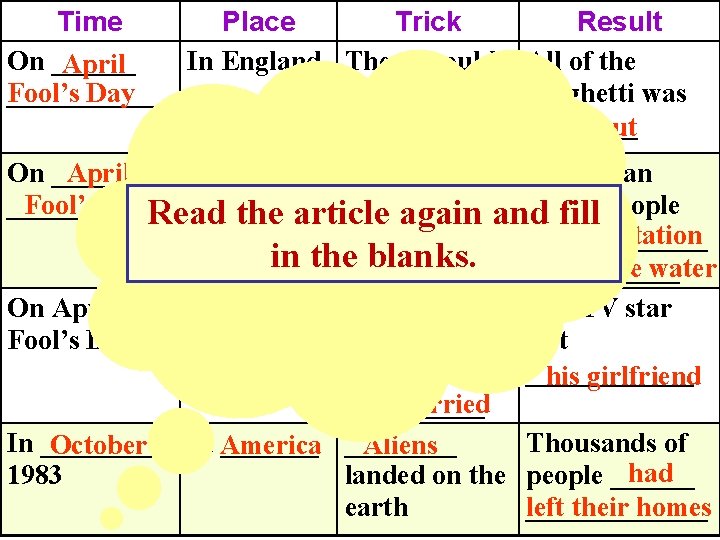 Time Place Trick Result On ______ In England There would All of the April