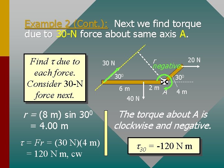 Example 2 (Cont. ): Next we find torque due to 30 -N force about