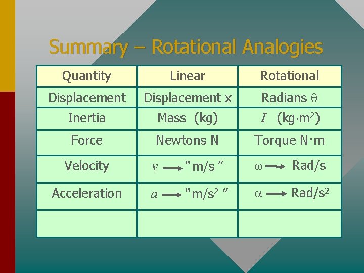Summary – Rotational Analogies Quantity Linear Rotational Displacement x Radians Inertia Mass (kg) I