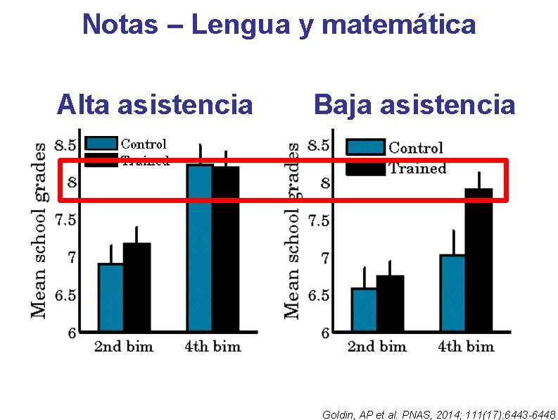 Notas – Lengua y matemática Alta asistencia Baja asistencia Goldin, AP et al. PNAS,