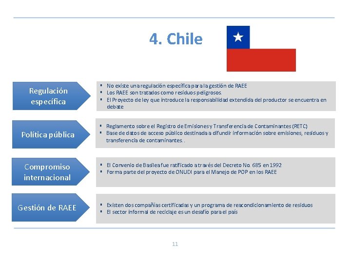 4. Chile Regulación específica § No existe una regulación específica para la gestión de