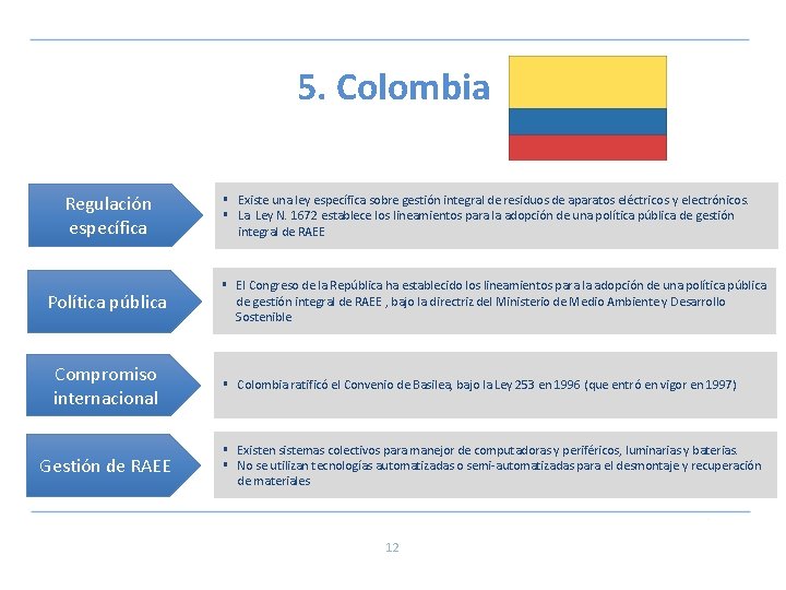 5. Colombia Regulación específica Política pública Compromiso internacional Gestión de RAEE § Existe una