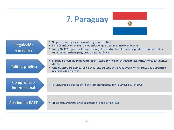 7. Paraguay Regulación específica Política pública Compromiso internacional Gestión de RAEE § No posee