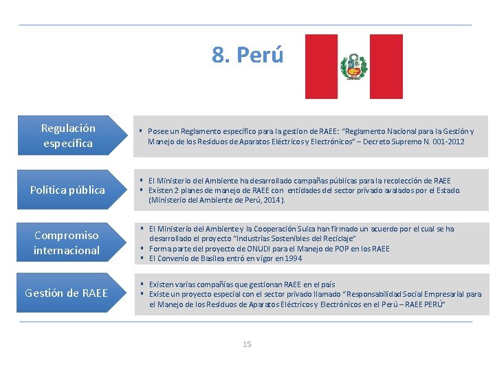 8. Perú Regulación específica Política pública Compromiso internacional Gestión de RAEE § Posee un