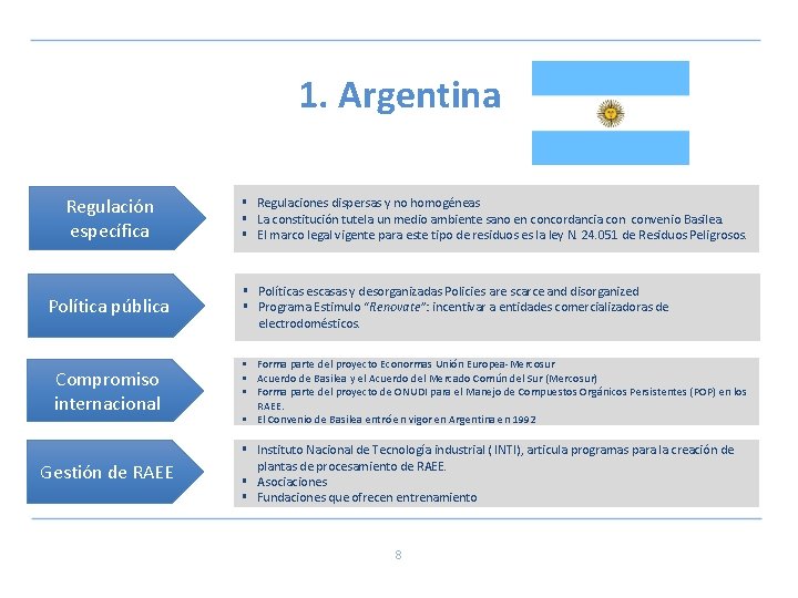 1. Argentina Regulación específica Política pública Compromiso internacional Gestión de RAEE § Regulaciones dispersas