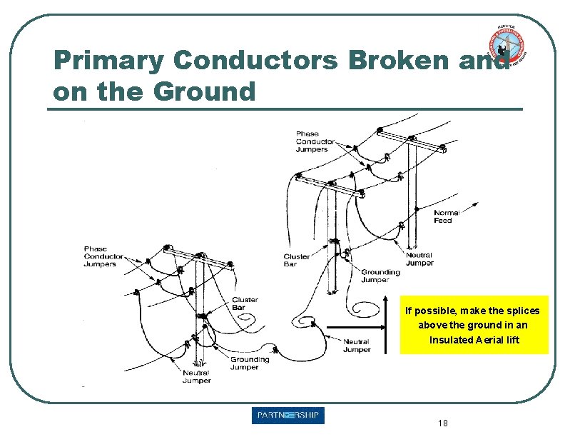 Primary Conductors Broken and on the Ground If possible, make the splices above the