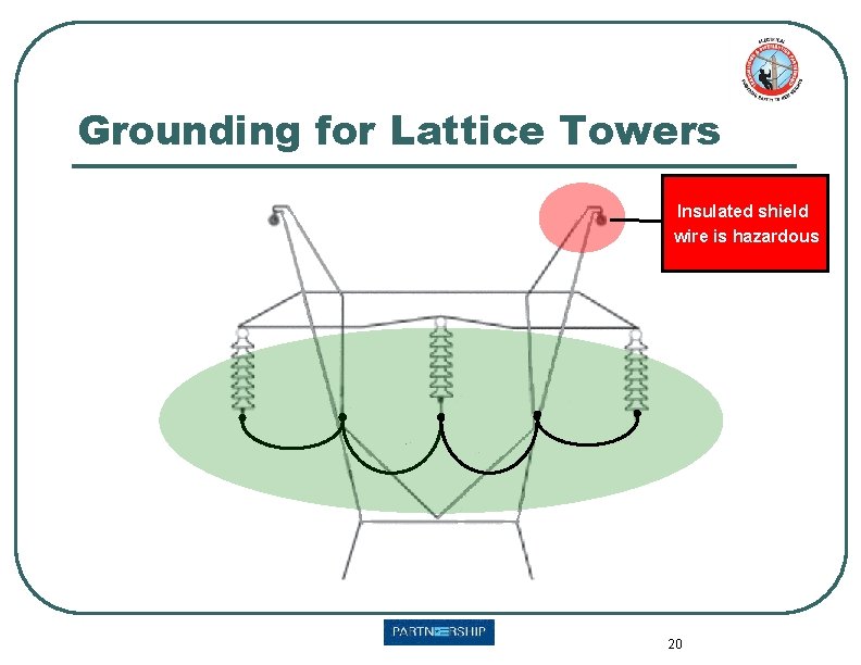 Grounding for Lattice Towers Insulated shield wire is hazardous 20 