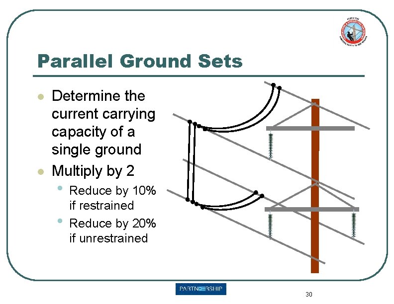 Parallel Ground Sets l l Determine the current carrying capacity of a single ground