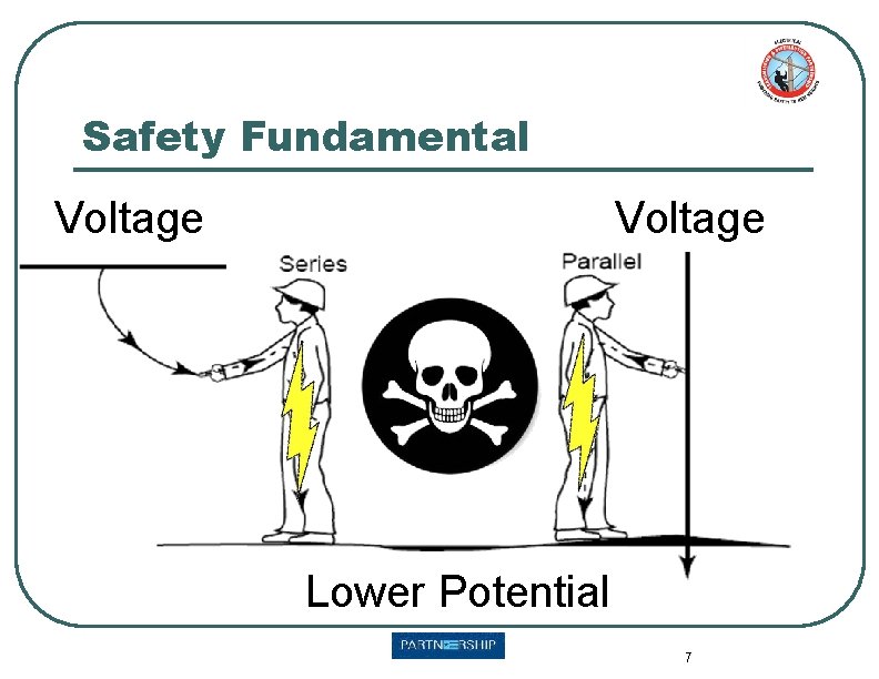 Safety Fundamental Voltage Lower Potential 7 