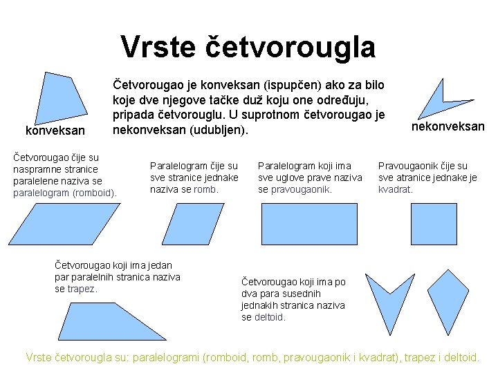 Vrste četvorougla konveksan Četvorougao je konveksan (ispupčen) ako za bilo koje dve njegove tačke