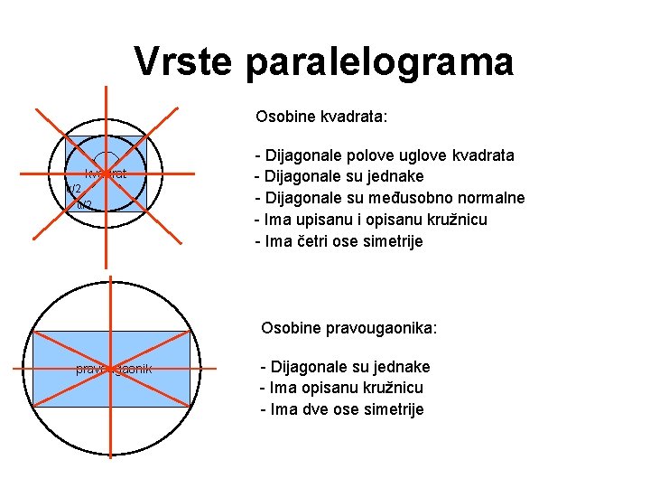 Vrste paralelograma Osobine kvadrata: . kvadrat α/2 - Dijagonale polove uglove kvadrata - Dijagonale