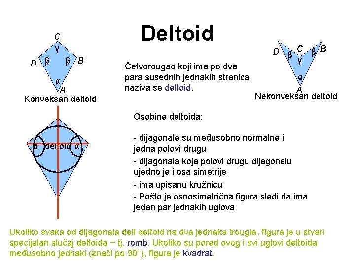 Deltoid C γ D β β B α A Konveksan deltoid Četvorougao koji ima