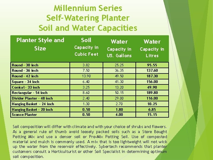 Millennium Series Self-Watering Planter Soil and Water Capacities Planter Style and Size Soil Capacity