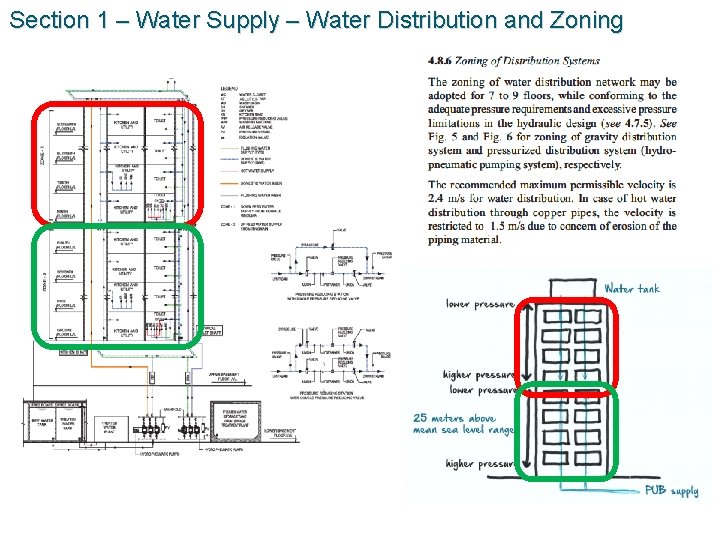 Section 1 – Water Supply – Water Distribution and Zoning 
