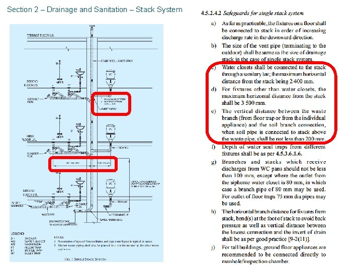 Section 2 – Drainage and Sanitation – Stack System 