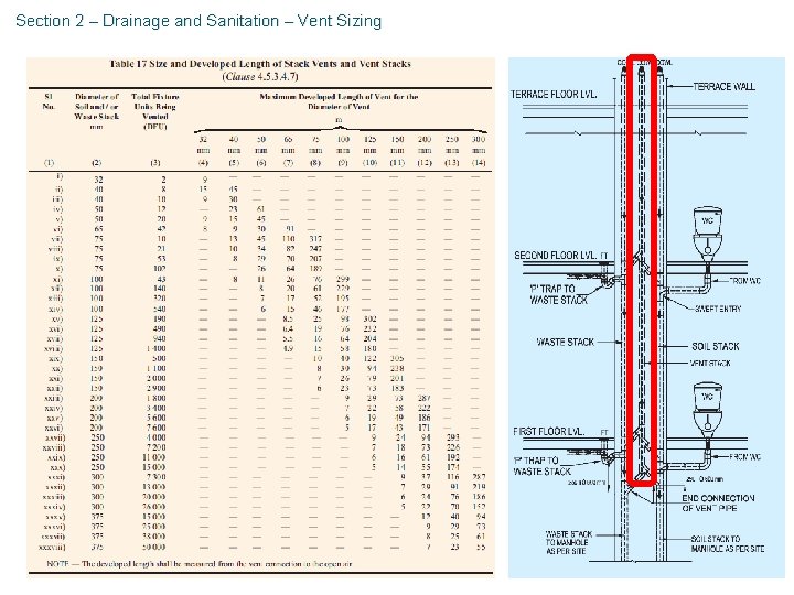 Section 2 – Drainage and Sanitation – Vent Sizing 