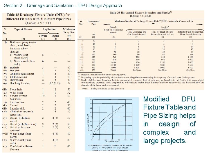 Section 2 – Drainage and Sanitation – DFU Design Approach Modified DFU Fixture Table