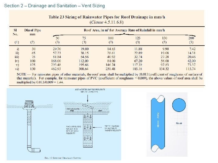 Section 2 – Drainage and Sanitation – Vent Sizing 
