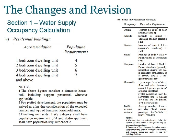 The Changes and Revision Section 1 – Water Supply Occupancy Calculation 