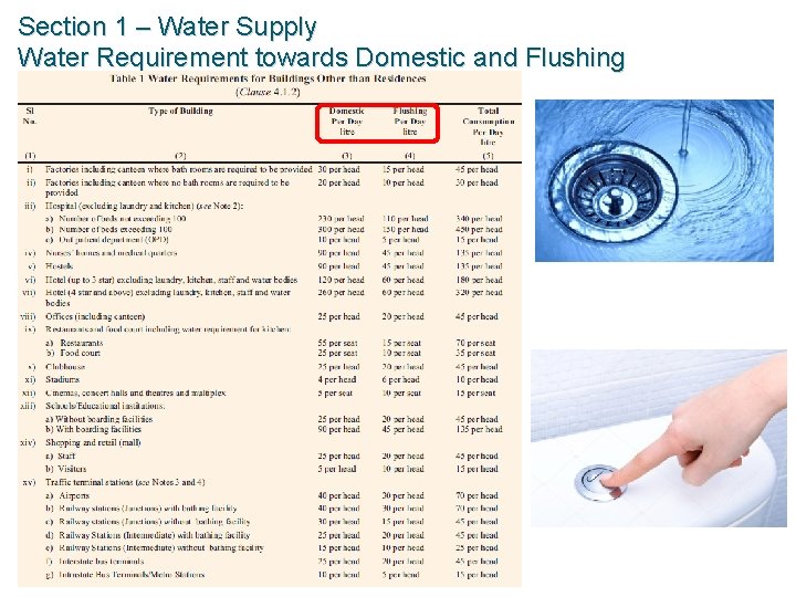 Section 1 – Water Supply Water Requirement towards Domestic and Flushing 