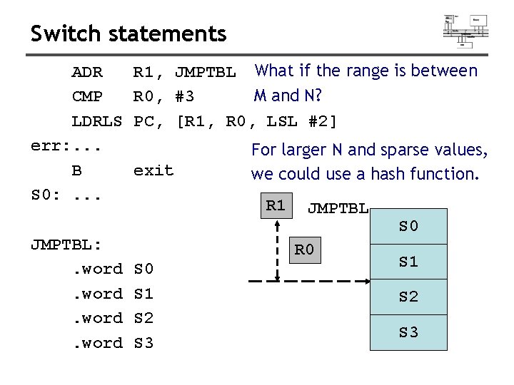 Switch statements ADR CMP LDRLS err: . . . B S 0: . . Switch statements ADR CMP LDRLS err: . . . B S 0: . .