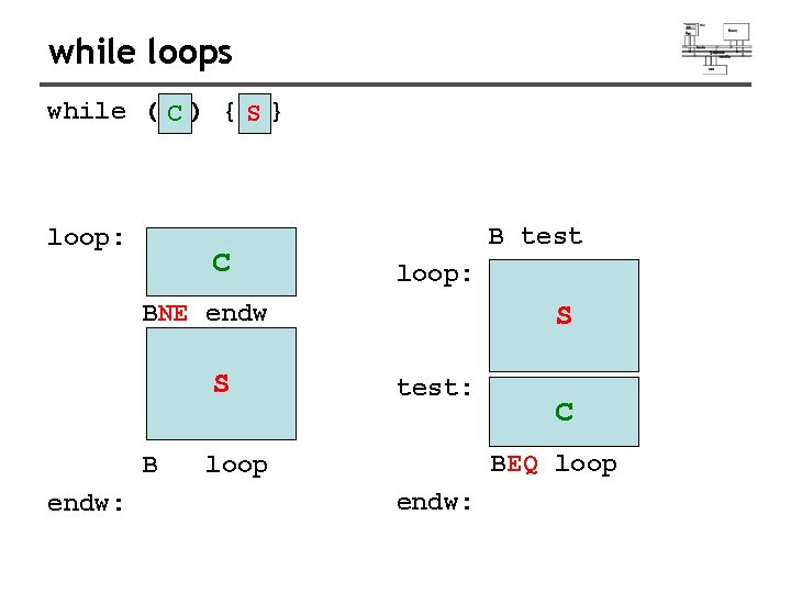 while loops while ( C ) { S } loop: C B test loop: while loops while ( C ) { S } loop: C B test loop:
