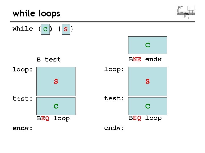 while loops while ( C ) { S } C BNE endw B test while loops while ( C ) { S } C BNE endw B test