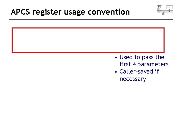 APCS register usage convention • Used to pass the first 4 parameters • Caller-saved APCS register usage convention • Used to pass the first 4 parameters • Caller-saved