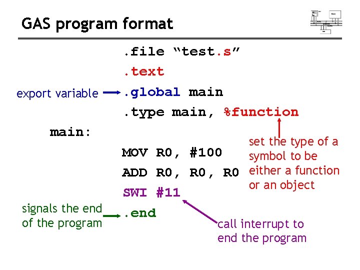 GAS program format export variable main: signals the end of the program . file GAS program format export variable main: signals the end of the program . file