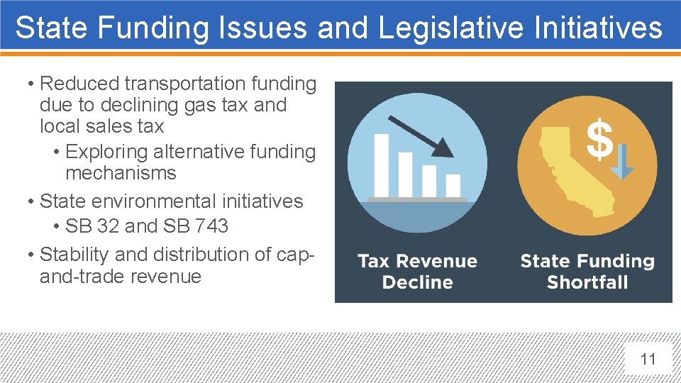 State Funding Issues and Legislative Initiatives • Reduced transportation funding due to declining gas