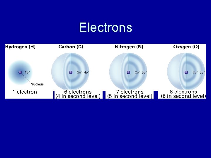 Electrons 