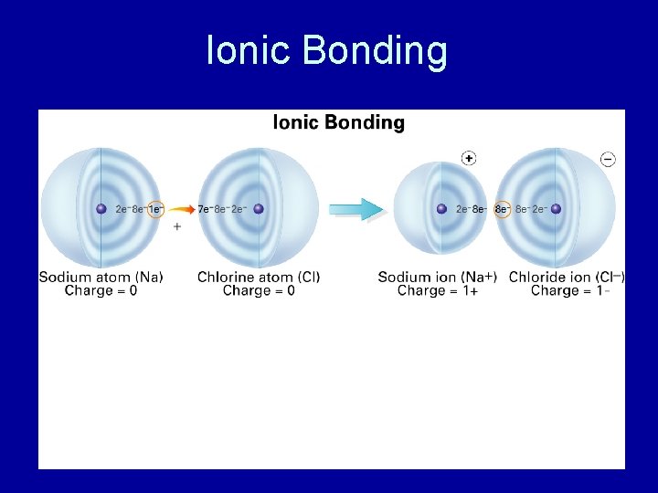 Ionic Bonding 