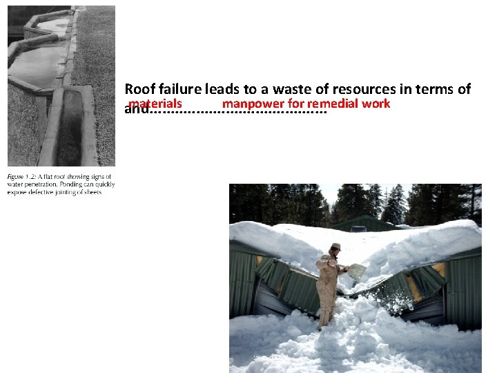 Roof failure leads to a waste of resources in terms of materials manpower for