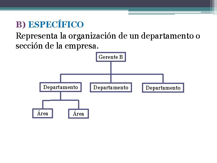 B) ESPECÍFICO Representa la organización de un departamento o sección de la empresa. Gerente