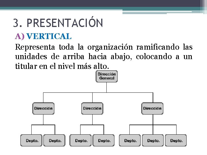 3. PRESENTACIÓN A) VERTICAL Representa toda la organización ramificando las unidades de arriba hacia
