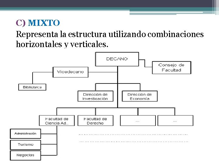 C) MIXTO Representa la estructura utilizando combinaciones horizontales y verticales. 