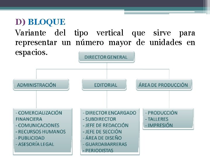 D) BLOQUE Variante del tipo vertical que sirve para representar un número mayor de