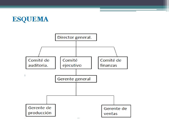 ESQUEMA 