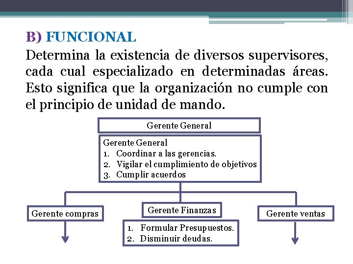 B) FUNCIONAL Determina la existencia de diversos supervisores, cada cual especializado en determinadas áreas.