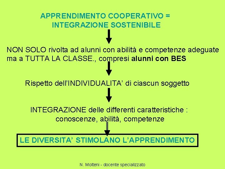 APPRENDIMENTO COOPERATIVO = INTEGRAZIONE SOSTENIBILE NON SOLO rivolta ad alunni con abilità e competenze