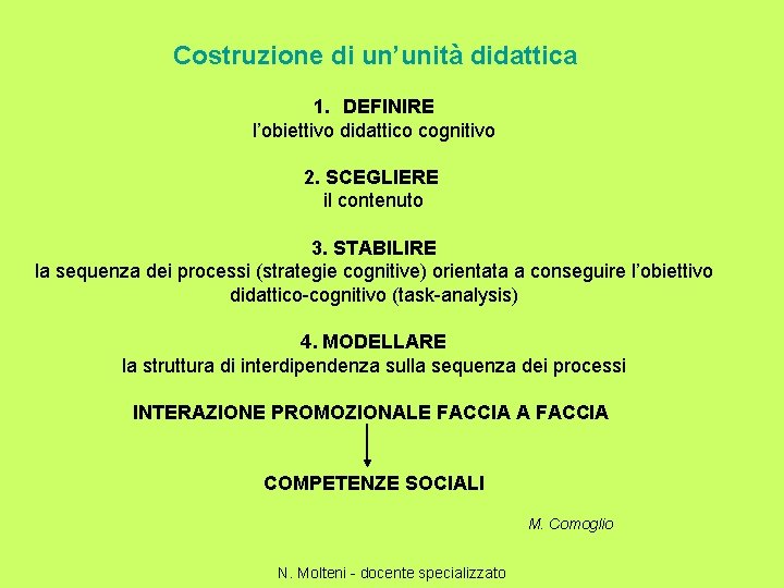 Costruzione di un’unità didattica 1. DEFINIRE l’obiettivo didattico cognitivo 2. SCEGLIERE il contenuto 3.