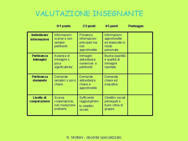 VALUTAZIONE INSEGNANTE 0/1 punto 2/3 punti 4/5 punti Individuare informazioni Informazioni scarse e non