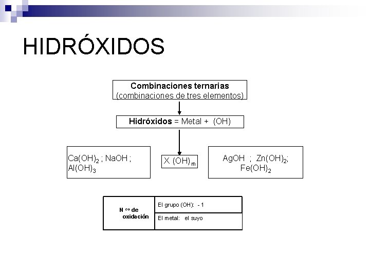 HIDRÓXIDOS Combinaciones ternarias (combinaciones de tres elementos) Hidróxidos = Metal + (OH) Ca(OH)2 ;