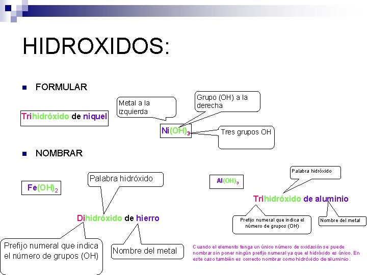 HIDROXIDOS: n FORMULAR Trihidróxido de niquel Grupo (OH) a la derecha Metal a la HIDROXIDOS: n FORMULAR Trihidróxido de niquel Grupo (OH) a la derecha Metal a la