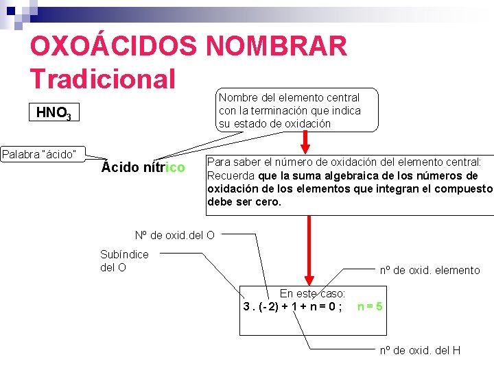 OXOÁCIDOS NOMBRAR Tradicional Nombre del elemento central con la terminación que indica su estado