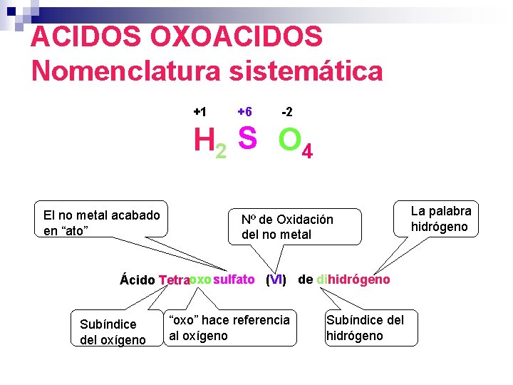ACIDOS OXOACIDOS Nomenclatura sistemática +1 +6 -2 H 2 S O 4 El no ACIDOS OXOACIDOS Nomenclatura sistemática +1 +6 -2 H 2 S O 4 El no