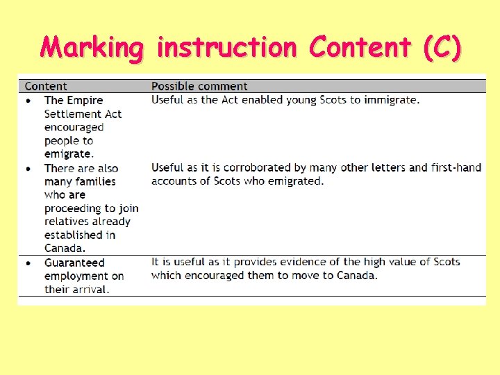 Marking instruction Content (C) 