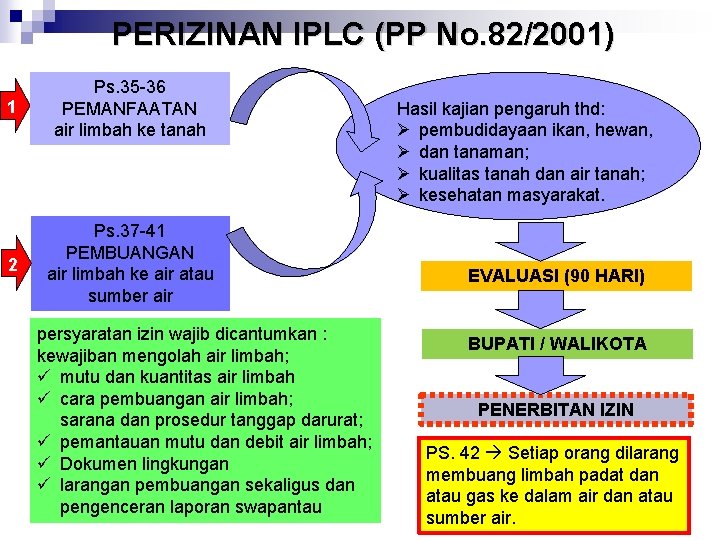 PERIZINAN IPLC (PP No. 82/2001) 1 Ps. 35 -36 PEMANFAATAN air limbah ke tanah